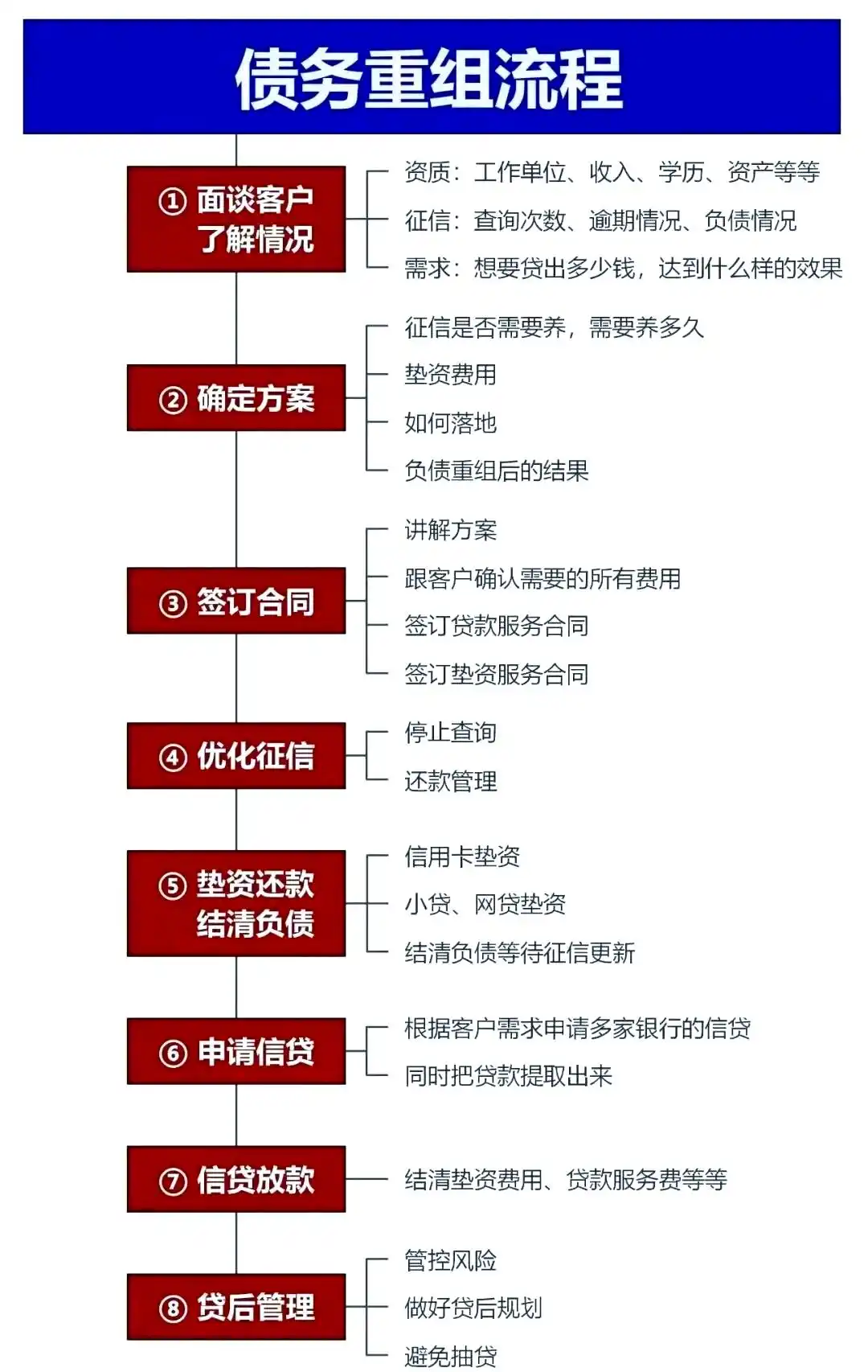 在云龙，中小企业也可以债务重组吗？